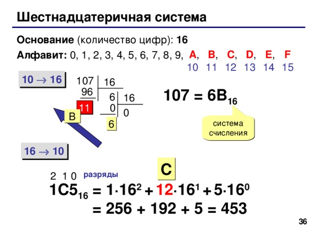 Системы счисления Тема 4. Шестнадцатеричная системы счисления © К.Ю. Поляков, 2007-2009 