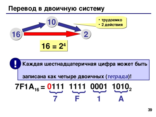Таблица шестнадцатеричных чисел X 10 X 16 0 1 X 2 0 0000 1 2 X 10 0001 2 3 X 16 8 3 4 0010 8 9 X 2 5 4 0011 9 1000 5 10 0100 6 1001 0101 A 11 7 6 7 0110 1010 12 B 13 C 1011 0111 D 1100 14 1101 E 15 1110 F 1111   