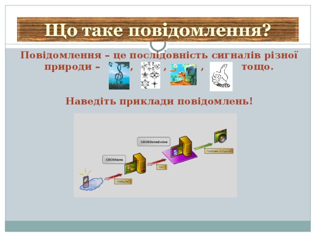 Повідомлення – це послідовність сигналів різної природи – , , , , , тощо.   Наведіть приклади повідомлень! 