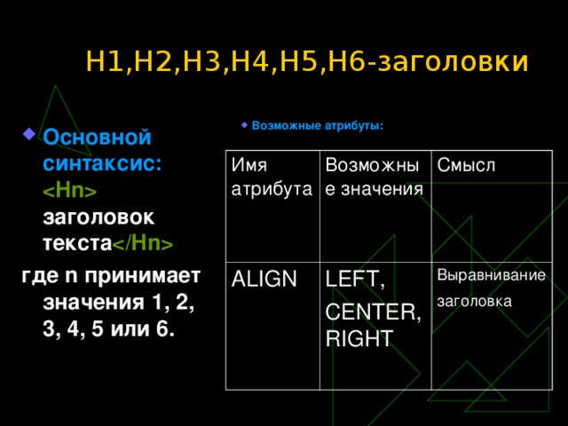 H1,H2,H3,H4,H5,H6-заголовки Возможные атрибуты: Основной синтаксис:   заголовок текста   где n принимает значения 1, 2, 3, 4, 5 или 6.  Имя атрибута Возможные значения ALIGN Смысл LEFT, CENTER,RIGHT Выравнивание заголовка  