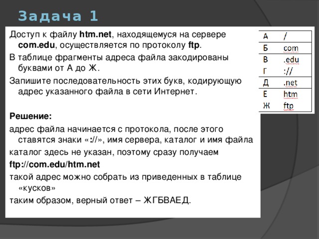 Последовательность фрагмента адреса. Доступ к файлу сервер. ФРАГМЕНТЫ адреса файла. Доступ к файлу находящемуся на сервере осуществляется по протоколу. Адрес файла последовательность.