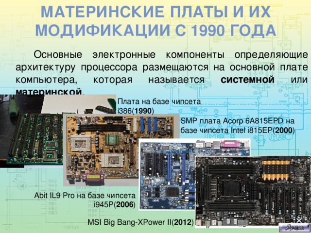 Материнские платы и их модификации с 1990 года Основные электронные компоненты определяющие архитектуру процессора размещаются на основной плате компьютера, которая называется системной или материнской . Плата на базе чипсета i386( 1990 ) SMP плата Acorp 6A815EPD на базе чипсета Intel i815EP( 2000 ) Abit IL9 Pro на базе чипсета i945P( 2006 ) MSI Big Bang-XPower II( 2012 ) 