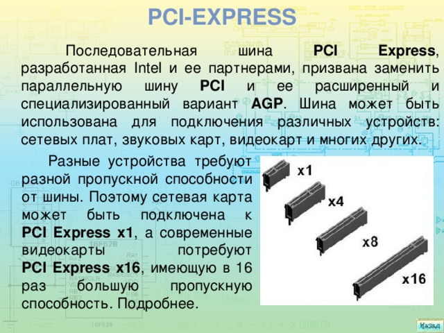 PCI-Express  Последовательная шина PCI Express , разработанная Intel и ее партнерами, призвана заменить параллельную шину PCI и ее расширенный и специализированный вариант AGP . Шина может быть использована для подключения различных устройств: сетевых плат, звуковых карт, видеокарт и многих других. Разные устройства требуют разной пропускной способности от шины. Поэтому сетевая карта может быть подключена к  PCI Express x1 , а современные видеокарты потребуют  PCI Express x16 , имеющую в 16 раз большую пропускную способность. Подробнее.  