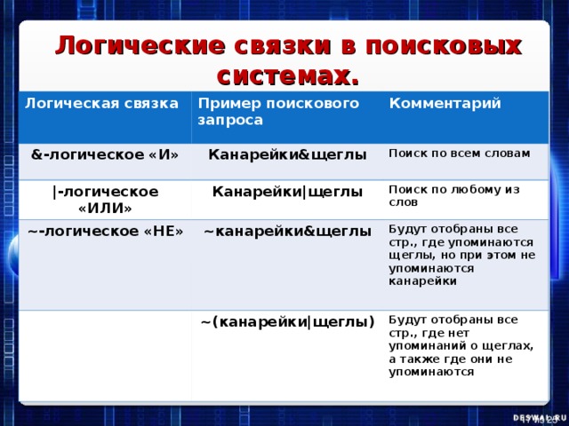 Какой логической связке соответствует изображение