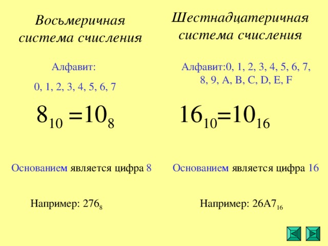 Шестнадцатеричная система счисления Восьмеричная система счисления Алфавит: Алфавит:0, 1, 2, 3, 4, 5, 6, 7, 8, 9, A, B, C, D, E, F 0, 1, 2, 3, 4, 5, 6, 7 8 10 =10 8 16 10 =10 16 Основание м 8 Основание м 16 8 Например: 26 A7 16 