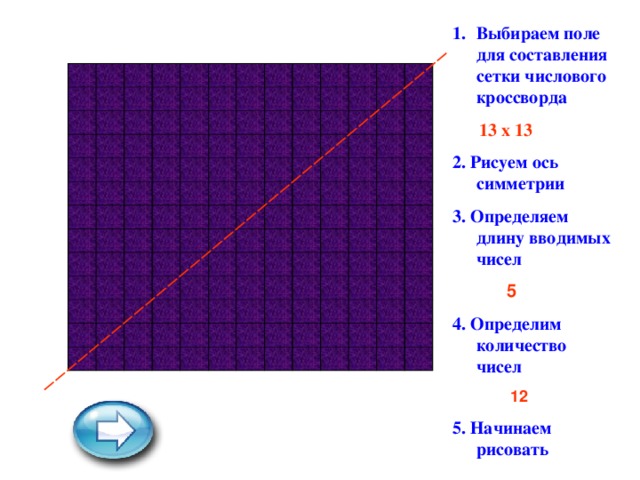 Выбираем поле для составления сетки числового кроссворда  13 х 13 2. Рисуем ось симметрии 3. Определяем длину вводимых чисел  5 4. Определим количество чисел  12 5. Начинаем рисовать 