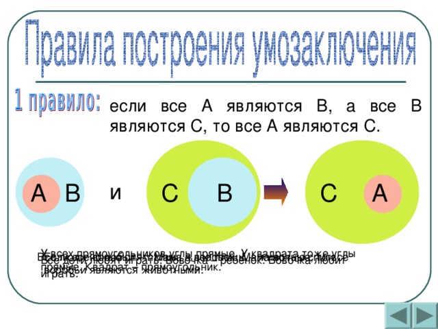 если все А являются В, а все В являются С, то все А являются С. С В и С А В А У всех прямоугольников углы прямые. У квадрата тоже углы прямые. Квадрат – прямоугольник. Если все воробьи – птицы, а все птицы – животные, то все воробьи являются животными. Все люди ночью спят. Мама – человек. Мама ночью спит. Все дети любят играть. Вовочка – ребёнок. Вовочка любит играть. 