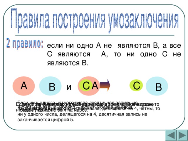 если ни одно А не являются В, а все С являются А, то ни одно С не являются В. А С С А В и В Если ни у одного чётного числа десятичная запись не заканчивается цифрой 5 и все числа, делящиеся на 4, чётны, то ни у одного числа, делящегося на 4, десятичная запись не заканчивается цифрой 5. Если ни один человек не был на марсе, а все ученики – люди, то ни один ученик не был на марсе. Зимой не бывает дождя. Январь зимний месяц. В январе не бывает дождя. Фрукты не овощи. Яблоко – фрукт. Яблоко не овощ. 