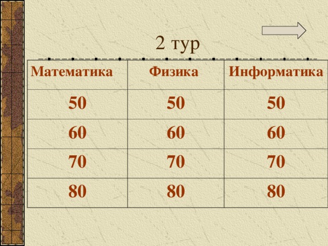 2 тур Математика Физика 50 Информатика 50 60 60 50 70 60 70 80 80 70 80 