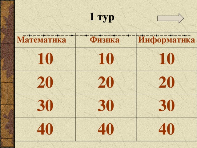 1 тур Математика Физика 10 10 20 Информатика 20 10 30 30 40 20 40 30 40 
