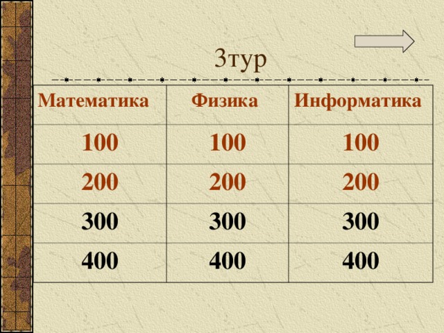 3тур Математика Физика 100 Информатика 100 200 200 100 300 200 300 400 400 300 400 