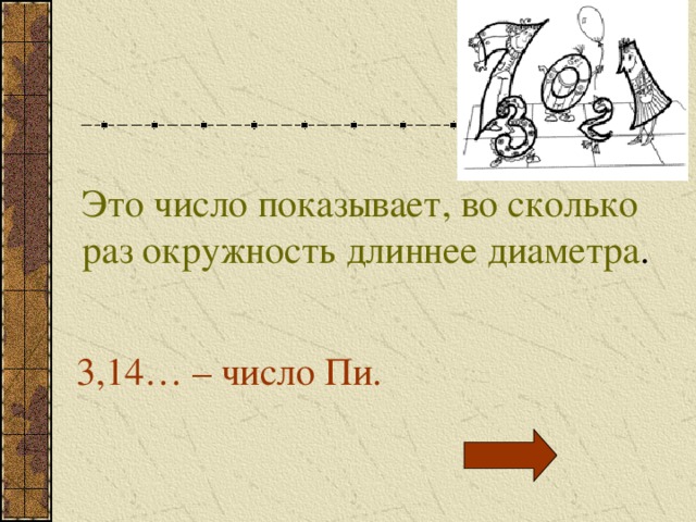 Это число показывает, во сколько раз окружность длиннее диаметра . 3,14… – число Пи. 