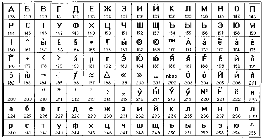 Блокнот какая кодировка