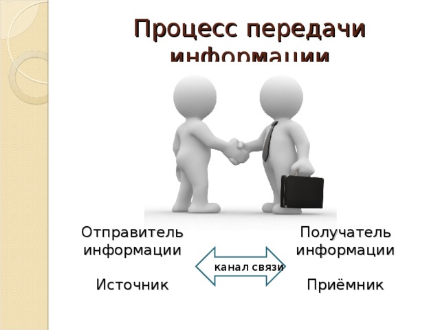 Процесс ответить. Процесс передачи. Процесс передачи информации. Получатель информации. Источник и получатель информации.