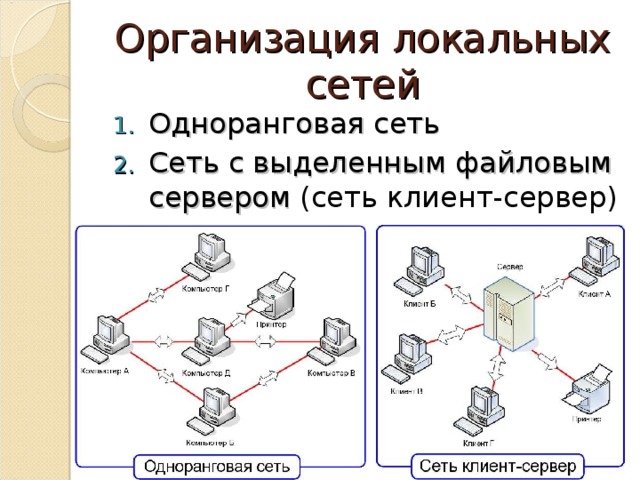 Схема сети с выделенным сервером