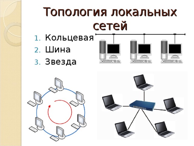 Топология локальных. Схема локальной сети с топологией звезда шина. Топология локальной сети (шина, кольцо, звезда, сотовая, Снежинка).. Шина Кольцевая звезда. Три вида топологий локальных сетей.