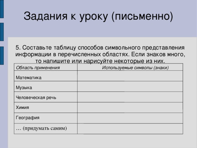 Заполните таблицу знаками. Составьте таблицу способов символьного представления информации. Примеры символов,используемых на уроках. Символы используемые на уроках. Способов символьного представления.