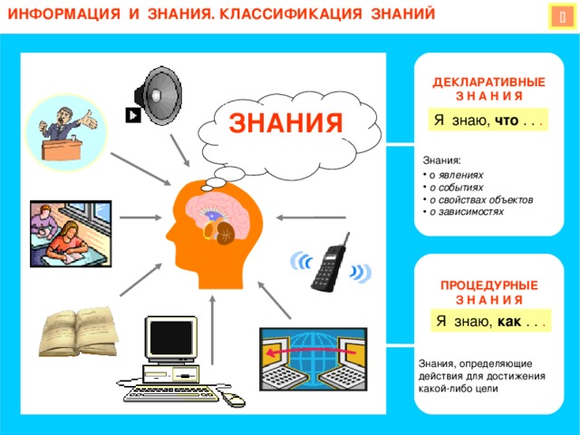 Восприятие информации картинки