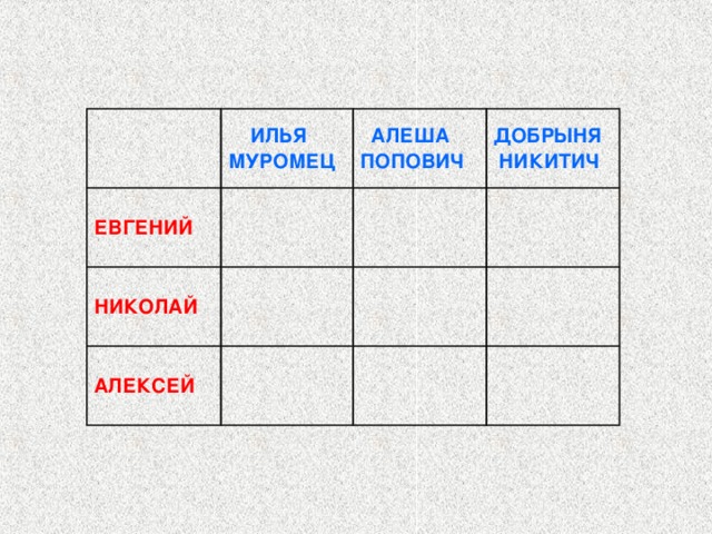  ИЛЬЯ МУРОМЕЦ ЕВГЕНИЙ  АЛЕША ПОПОВИЧ НИКОЛАЙ ДОБРЫНЯ НИКИТИЧ АЛЕКСЕЙ 