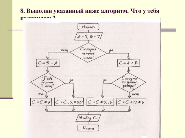 8. Выполни указанный ниже алгоритм. Что у тебя получилось? 