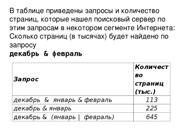 Приведены вопросы. В таблице превидены запросы и Кол. В таблице приведены запросы и количество. В таблице приведены запросы и количество страниц. Сколько страниц в тысячах будет найдено по запросу.