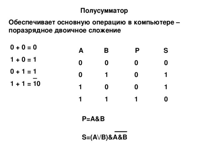 Поразрядная конъюнкция это