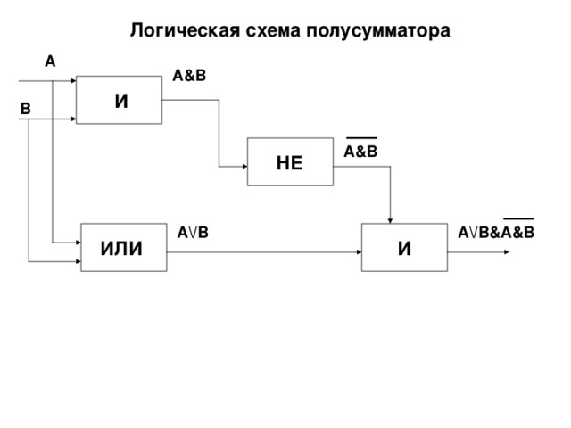 Схема полусумматора на логических элементах