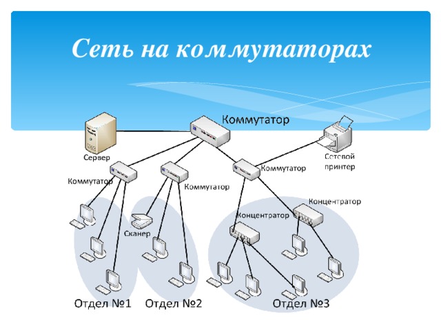 Кратчайшие сети