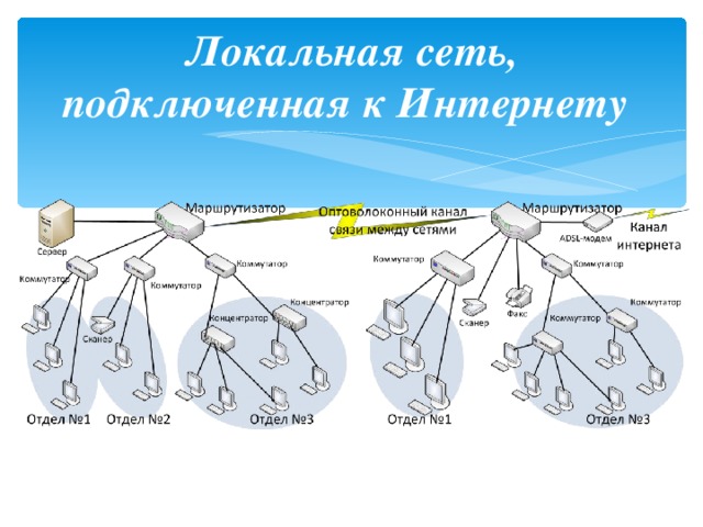 Что входит в технические средства компьютерных сетей