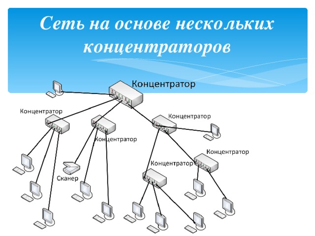 Что входит в технические средства компьютерных сетей