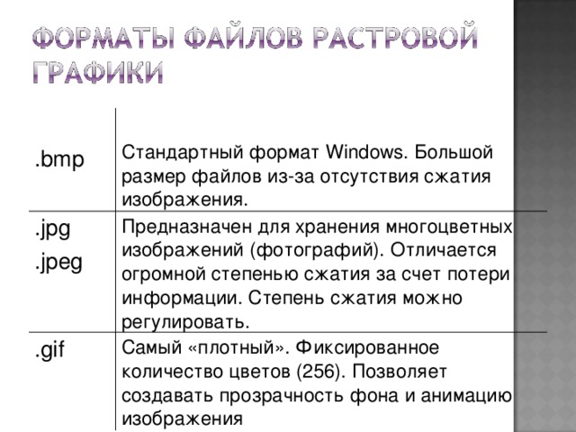 Степень сжатия изображения. Определить степень сжатия файла. Форматы для степени сжатия файлов. Что можно сказать о степени сжатия данных в формате bmp. Как понять степень сжатия файла.