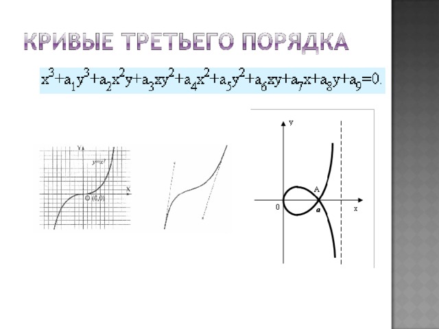 Соотнесите вид графики и способ формирования изображения