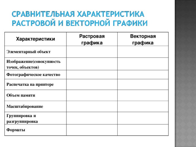 Из каких параметров складывается объем занимаемой памяти векторная графика