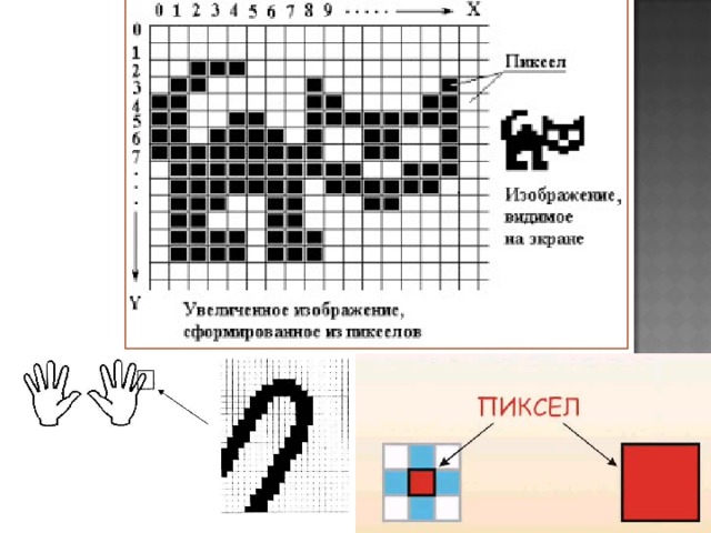 Векторное изображение формируется из объектов из точек из рисунков из пикселей