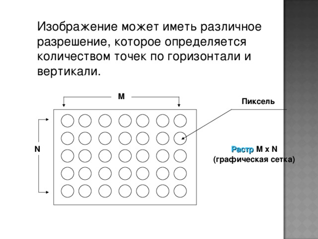 Способ учета удаленности элемента изображения в компьютерной трехмерной графике