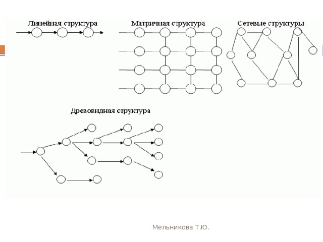 Мельникова Т.Ю. 