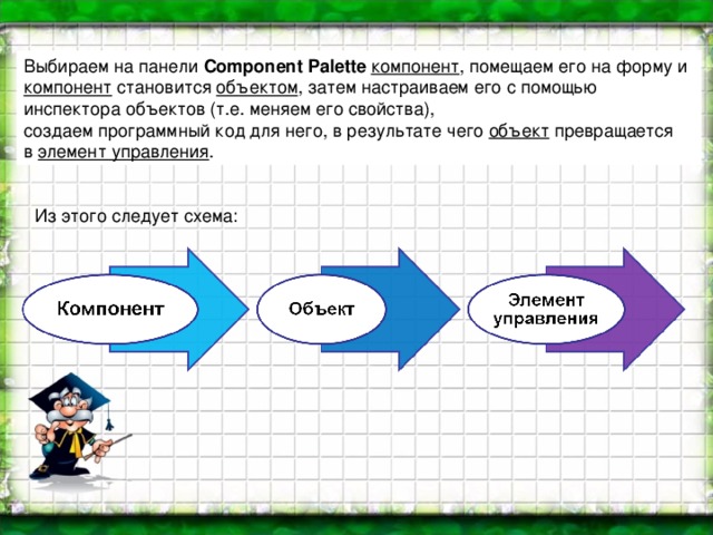 Выбираем на панели Component Palette  компонент , помещаем его на форму и  компонент становится объектом , затем настраиваем его с помощью  инспектора объектов (т.е. меняем его свойства),  создаем программный код для него, в результате чего объект превращается  в элемент управления . Из этого следует схема: 