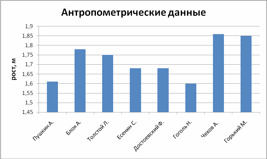 Диаграмма параметры диаграммы