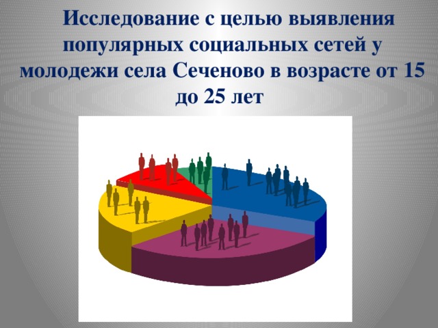 Исследование с целью выявления популярных социальных сетей у молодежи села Сеченово в возрасте от 15 до 25 лет  