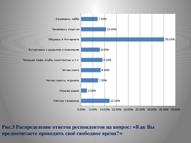 Статистика свободного времени и досуга населения презентация