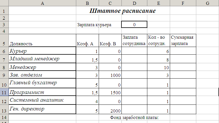 Штатное расписание без подразделений образец