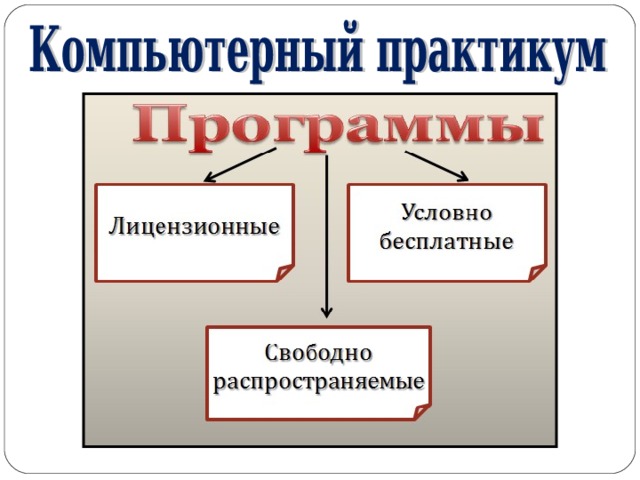 Лицензионные условно бесплатные и свободно распространяемые программы презентация