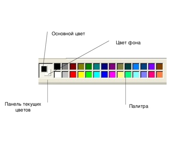 Основной цвет Цвет фона Панель текущих цветов Палитра 