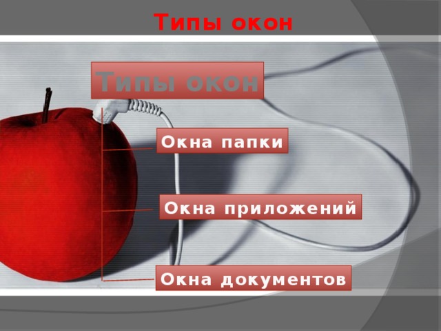 Типы окон Типы окон Окна папки Окна приложений Окна документов 