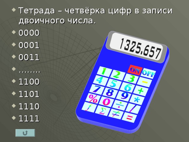 Тетрада – четвёрка цифр в записи двоичного числа. 0000 0001 0011 …… .. 1100 1101 1110 1111 