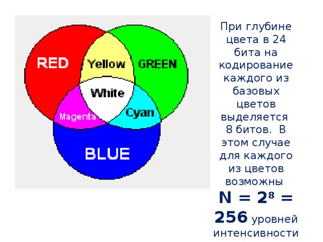 Цветное изображение с глубиной цвета