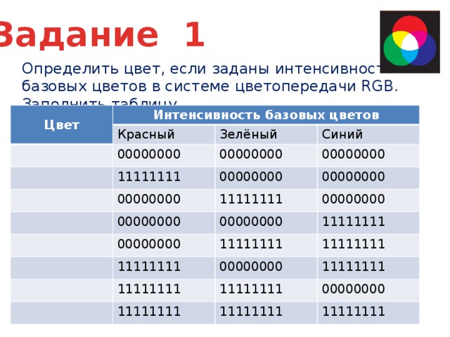 Интенсивность базовых цветов