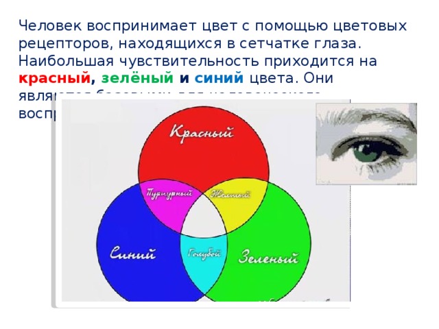 С экрана монитора человек воспринимает цвет как сумму излучения трех цветов