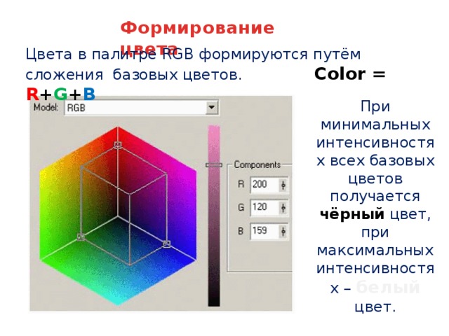 Кодирование цвета цветовые модели