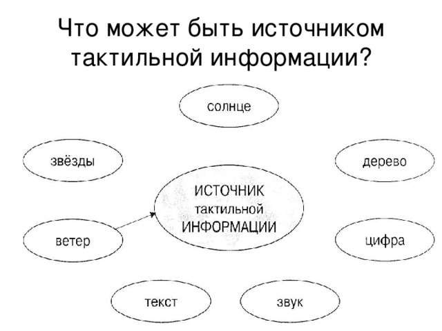 Что не может являться носителем информации знак пиксель